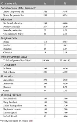 The impact of widowhood on mental health: anxiety, depression, and stress among widowed women in Nepal